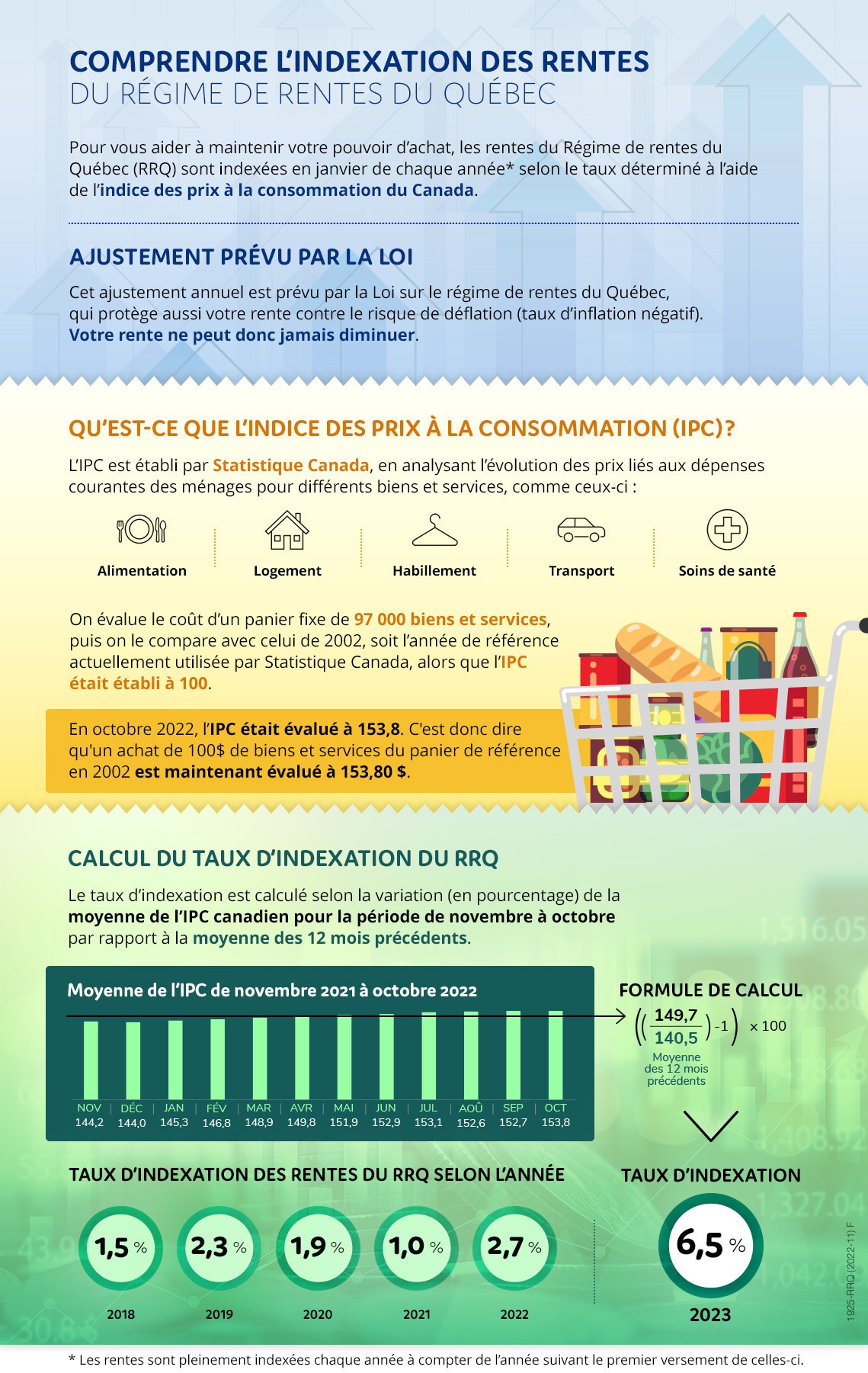Rentes du Québec une augmentation de 6,5 dès janvier Actualités
