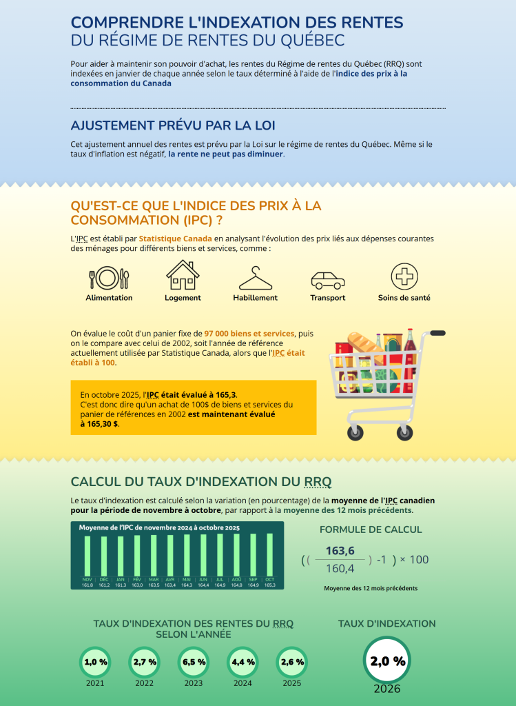 Régime de rentes Québec